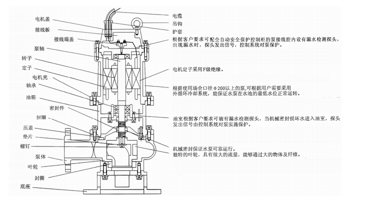 304不銹鋼無堵塞潛水排污泵QW WQ，無堵塞潛水排污泵，不銹鋼無堵塞潛水排污泵